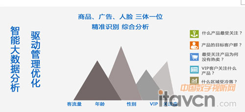 1_y(tng)Ӌ(j)M(jn)䁵Ŀ