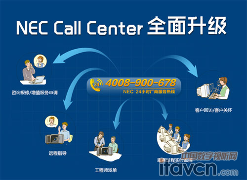 NEC Call Centerϵy(tng)ȫՏ“”_ʼ