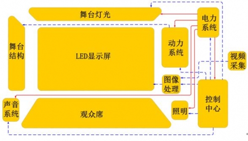 D2 LED@ʾwܘ(gu)