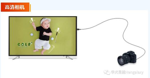 ƷA8K HDMI2.1zͬS往