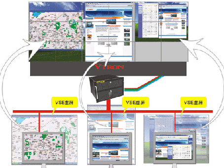 [(chung)]VirScreen Explor