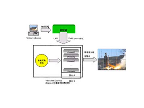 [(chung)]Vlink express